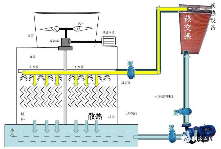 冷却塔的结构功能及噪音形成与处理