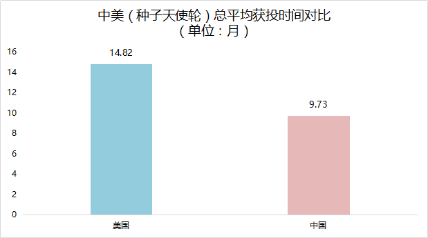 AI创新、创业、创投浪潮十大真相