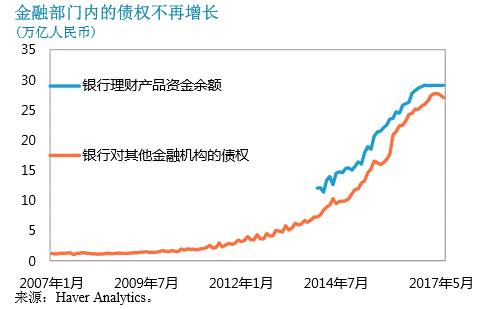 IMF的“中国体检报告”丨图解世界