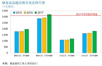 IMF的“中国体检报告”丨图解世界