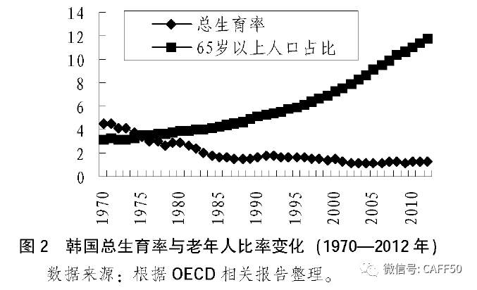 中国人口老龄化最严峻的时期是_重阳送温暖 5(3)