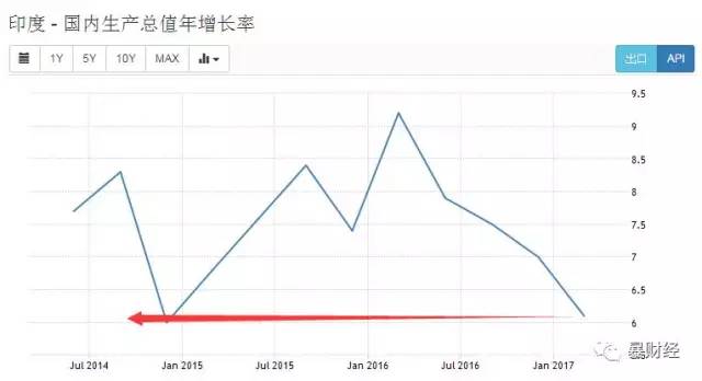 什么时候计入gdp什么时候不计入_不计入gdp的有哪些 原因是什么(3)