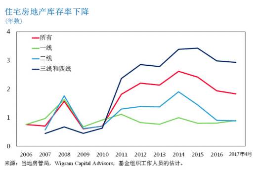 IMF的“中国体检报告”丨图解世界