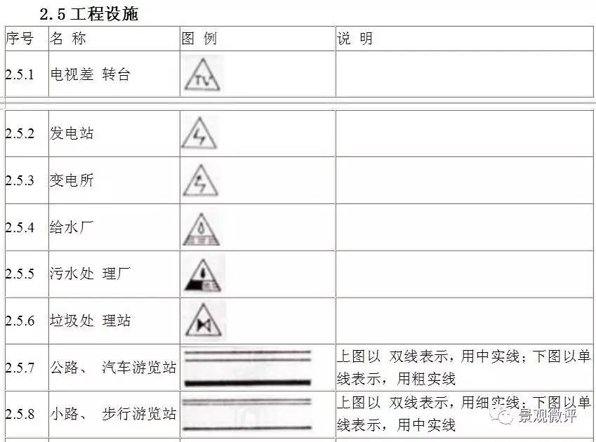 风景园林图例图示标准