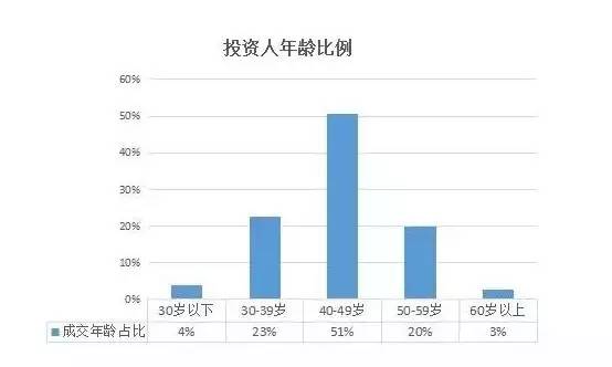 武汉30岁到50岁人口数量_武汉人口增长图