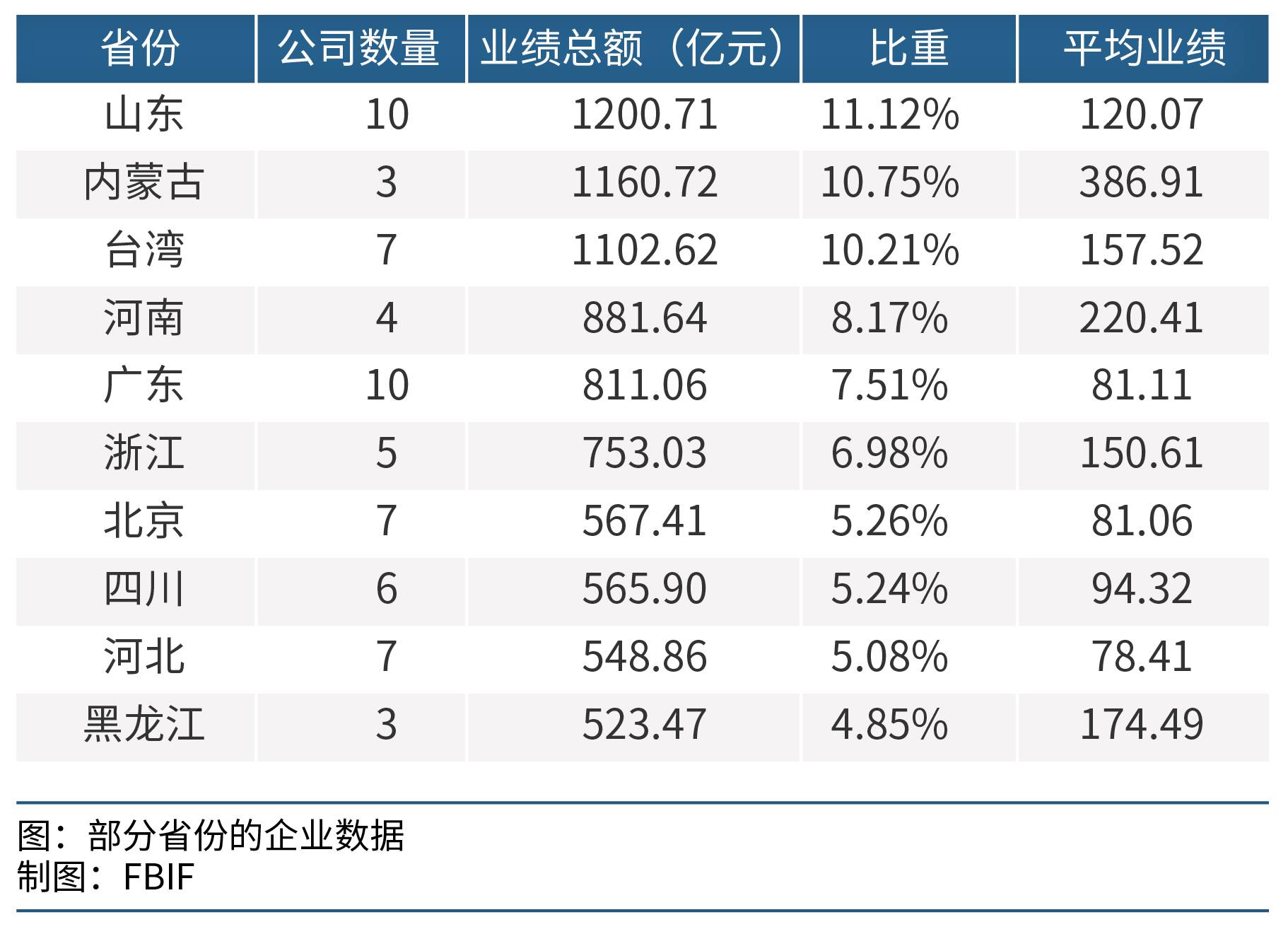 伊利gdp_伊利酸奶