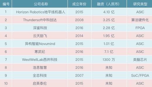 AI创新、创业、创投浪潮十大真相