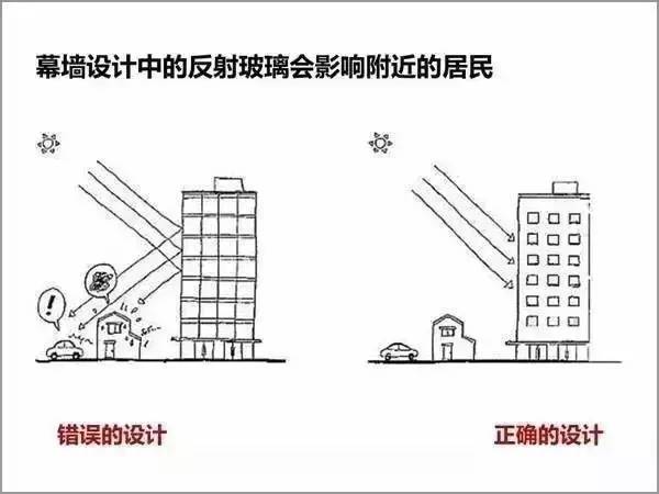 绿色建筑该如何设计