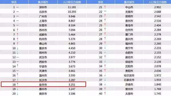 鄱阳县人口在全国排名_鄱阳县2015年各乡镇人口和面积排名新鲜出炉 图