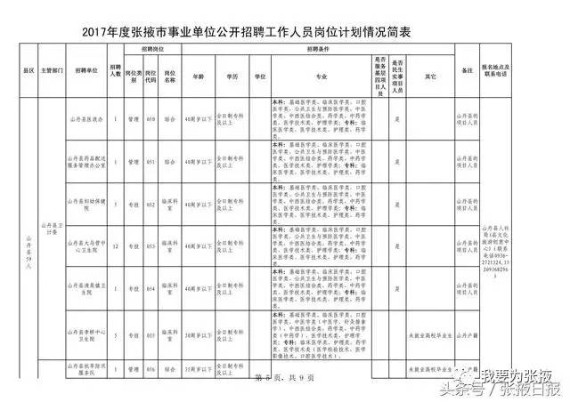 张掖市区人口_张掖24个最新岗位招人啦(2)