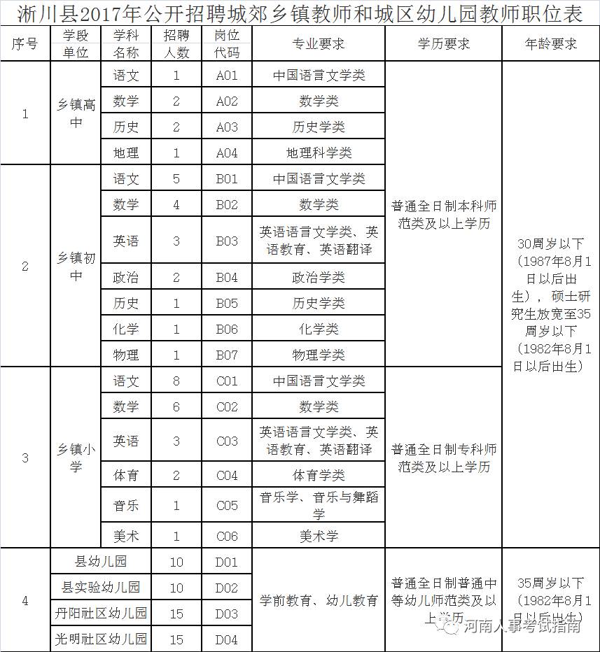 淅川人口2017_淅川一高图片