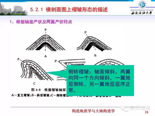 超全褶皱构造分类总览及识别方法