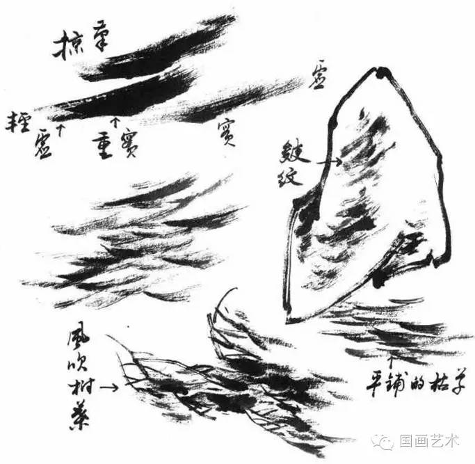 写意花鸟画笔墨技法:笔锋使用详解