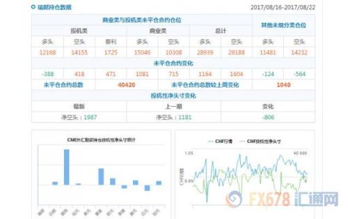 CFTC持仓解读：英镑看空意愿升温黄金看多意愿升温