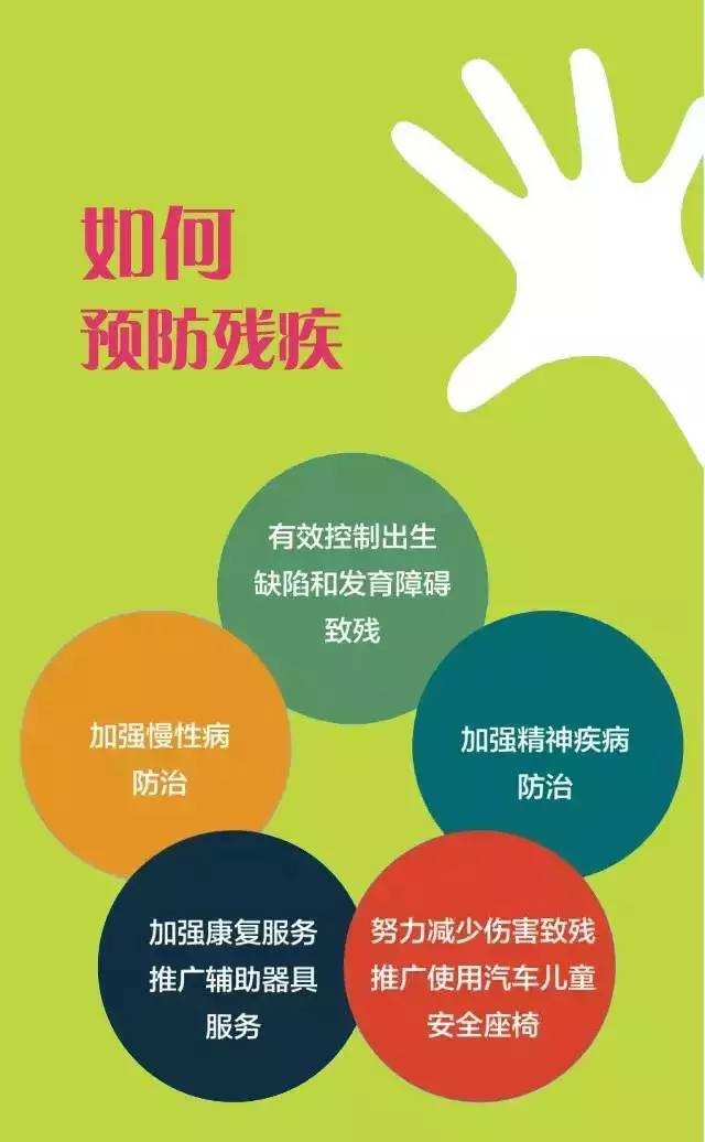 825残疾预防日做好残疾预防我们在行动