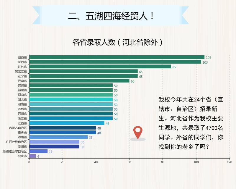 中国27岁至32岁人口男女比例_性感男女