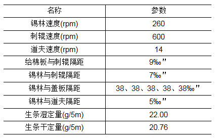 表1 howa公司产meikin dn-s梳棉主要工艺参数