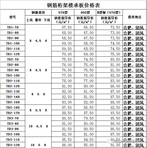 5mm,镀锌含量是60-80克(如图纸是异形价格另议.