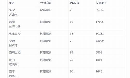 三明泰宁的gdp_中国各省GDP总量排行榜,9省GDP超三万亿,看看有没有你的家乡