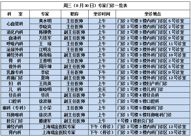 上海瑞金医院桐庐分院第一人民医院下周(8.28-9.3)专家门诊一览表