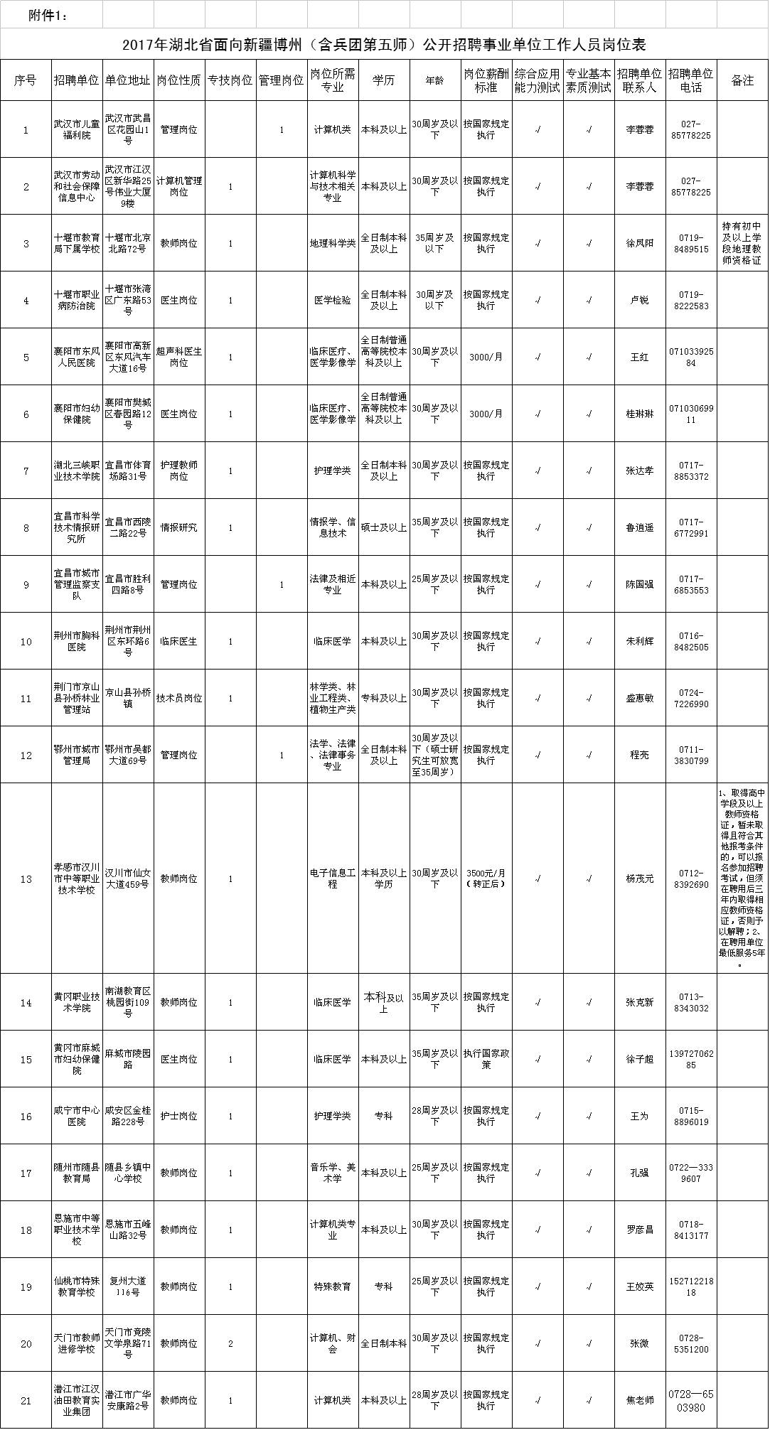 博州人口_博州人 未来几天 全州进入频繁大风 降水时段