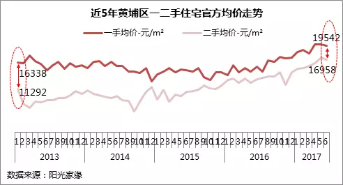 广州黄埔人口数量_广州黄埔军校图片