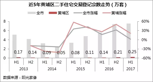 广州黄埔人口数量_广州黄埔军校图片