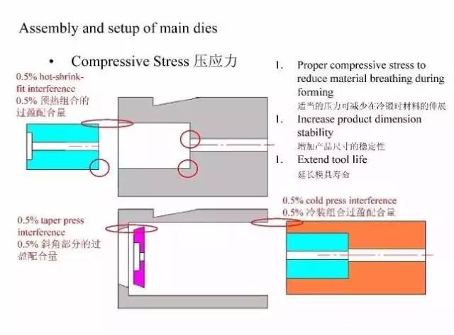 技术干货 | 冷镦模具设计知识全解