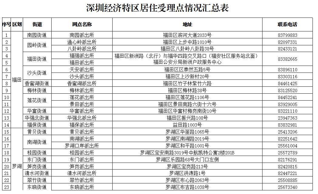 实有人口登记会影响户口吗_人口老龄化图片(2)