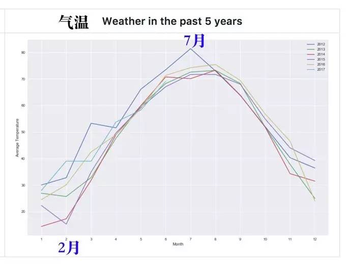 芝加哥越热越犯罪气温每升高一度枪击殴打案增加1起