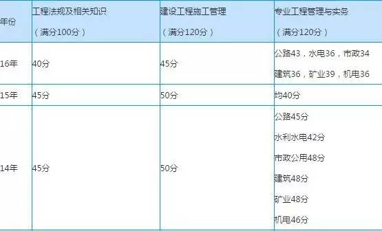 达江,刘戈法规:陈印,王竹梅,蔡恒管理:朱俊文,张立军,李娜,建筑:王玮