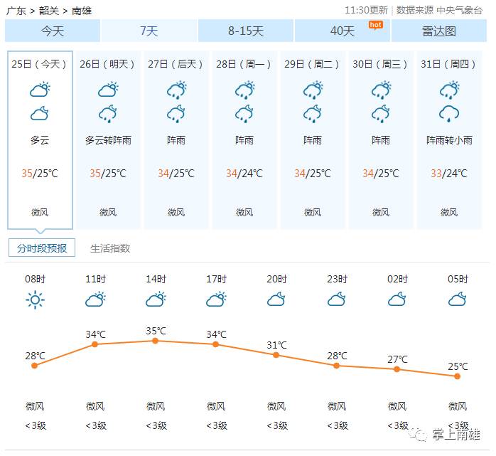 14号台风"帕卡"已生成,27日前后登陆广东!未来南雄天气让人崩溃!