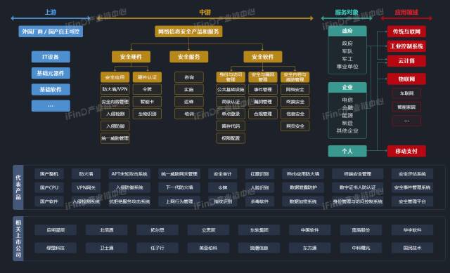 39个行业产业链全景图