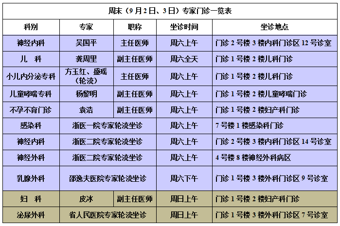 上海瑞金医院桐庐分院第一人民医院下周(8.28-9.3)专家门诊一览表