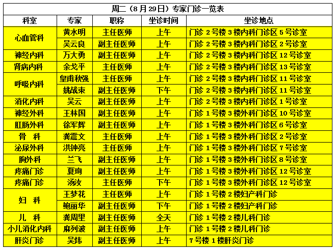 上海瑞金医院桐庐分院第一人民医院下周(8.28-9.3)专家门诊一览表