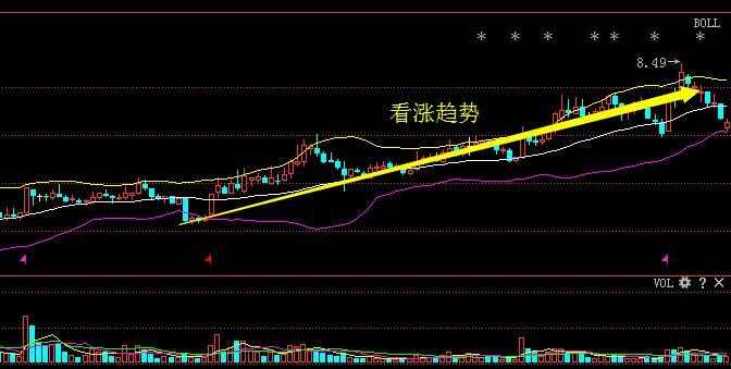 老股民讲解股票布林线的基本用法, 散户看到就赚了