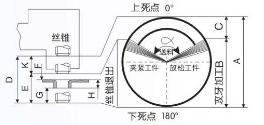 模内攻牙技术五金零件先进的螺丝孔成型工艺