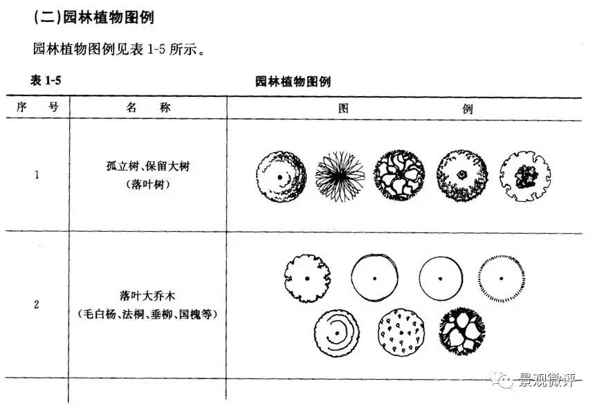 园林绿化工程施工图图例全套