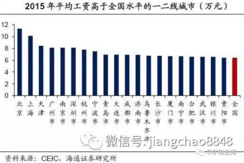 世界人口趋势图_人口危机 年轻人都在哪儿 CCG研究 研究 中国与全球化智库(2)