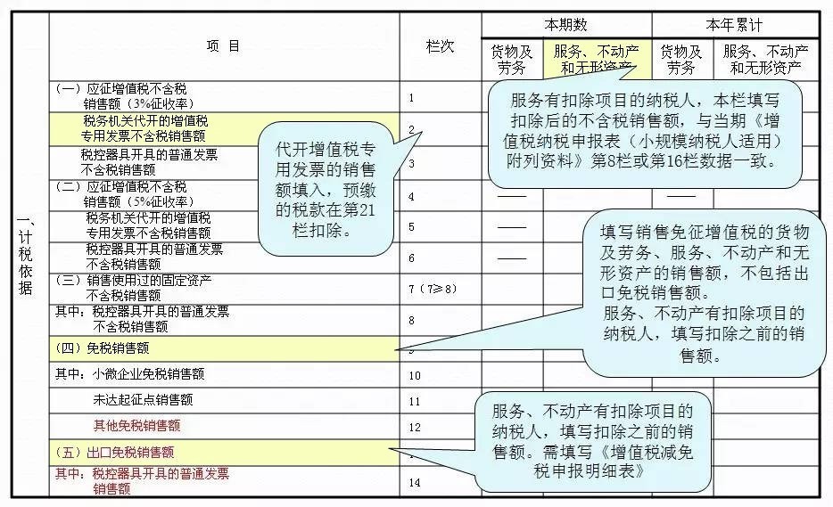 经济总量报表上报时间_财务报表图片(2)