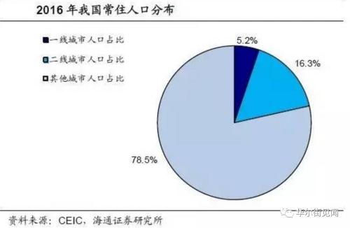 我国人口特征_第二节 众多的人口 我国的人口分布特点微课