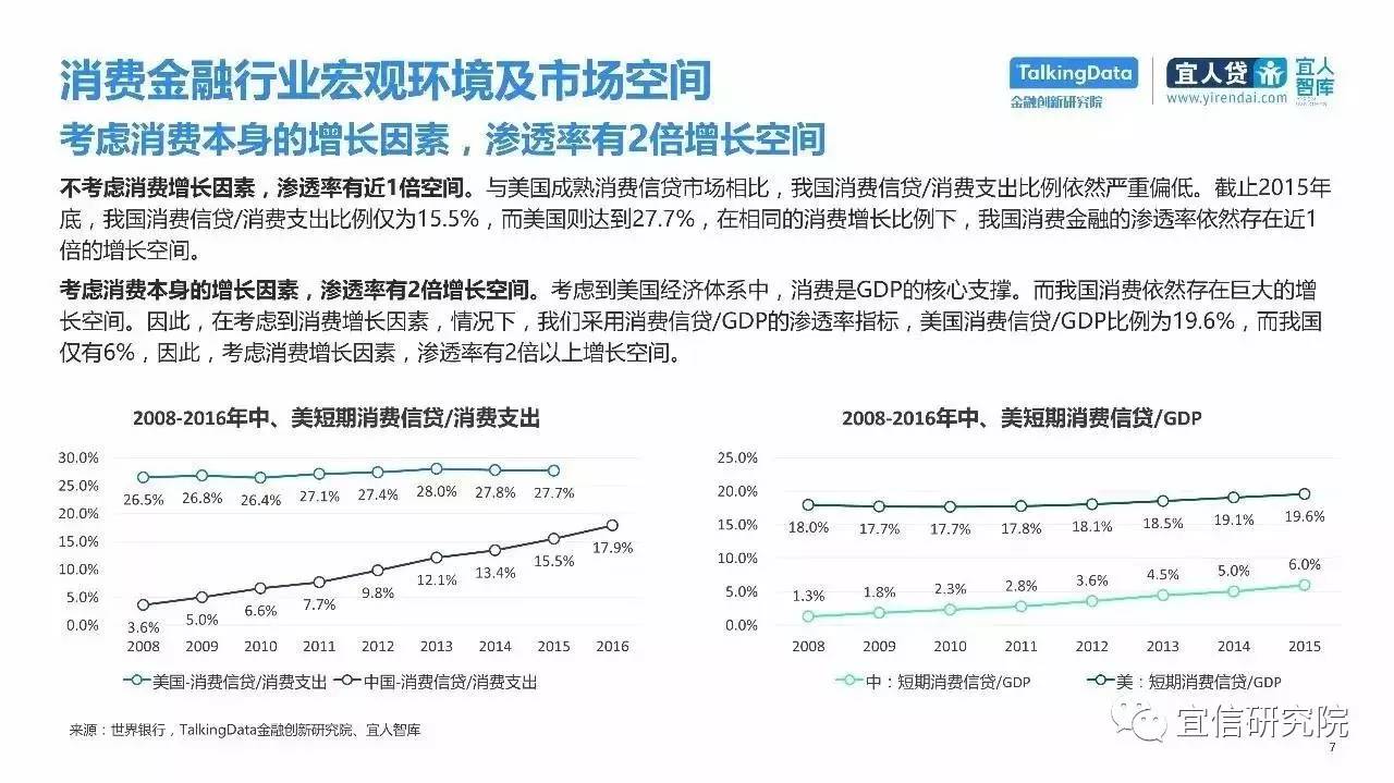 消费信贷利息gdp_消费图片