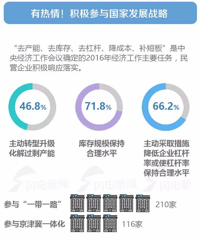 青岛市民营经济总量_青岛市经济技术负责人(2)