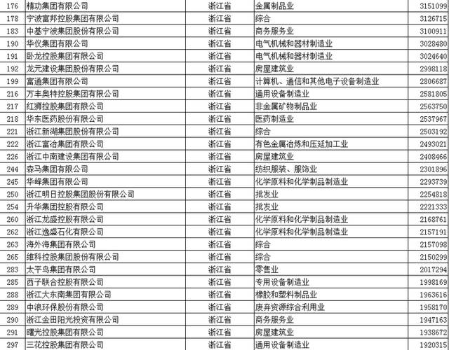 浙江有多少人口2017_浙江人口分布图(2)