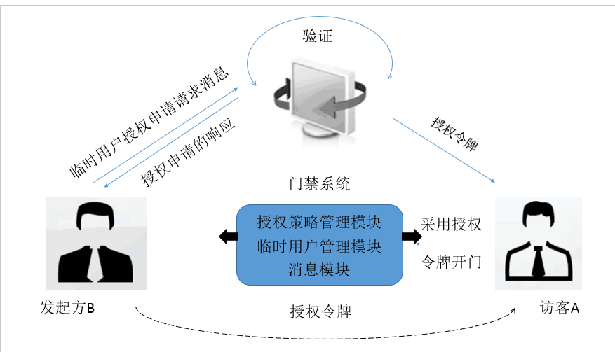 摩拜什么原理_摩拜工作原理