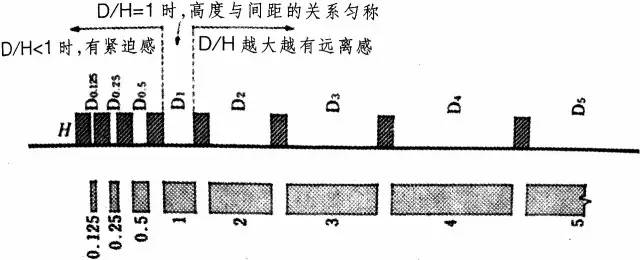 街道的美学不在形式不在视觉在于人性