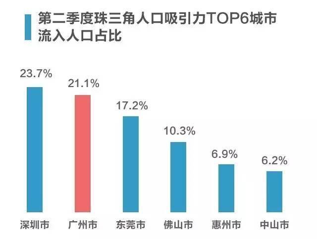 全部人口排名_全部恶魔果实排名(2)