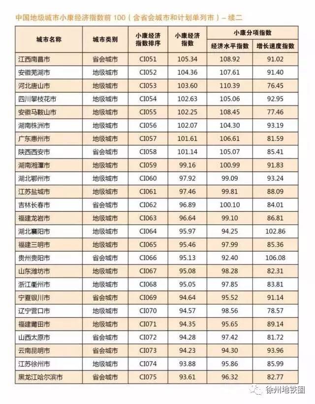 2020徐州gdp背锅_徐州地锅鸡图片(2)