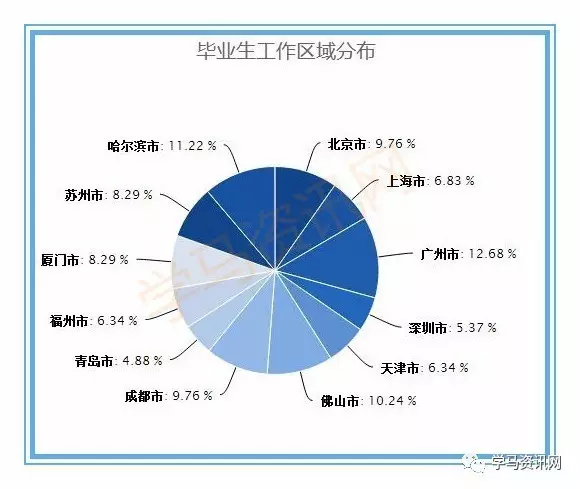 中医学就业前景