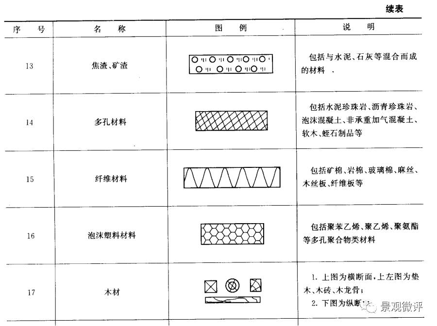 园林绿化工程施工图图例(全套)